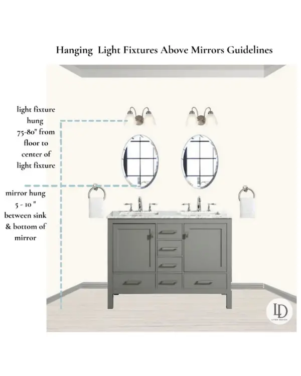 bathroom heights chart, how to determine the bathroom height of the lights and mirrors